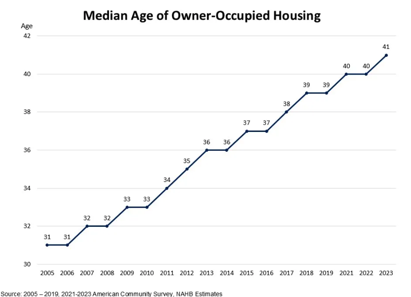Tariffs, Tough Times, and the Future of Living: A Real Estate Investor’s Take